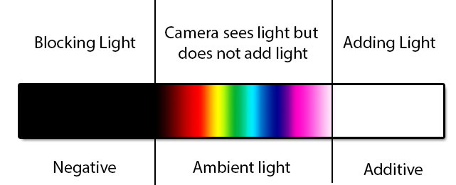 The Big Black Box - Everything You Need To Know About The LEE Filters ...