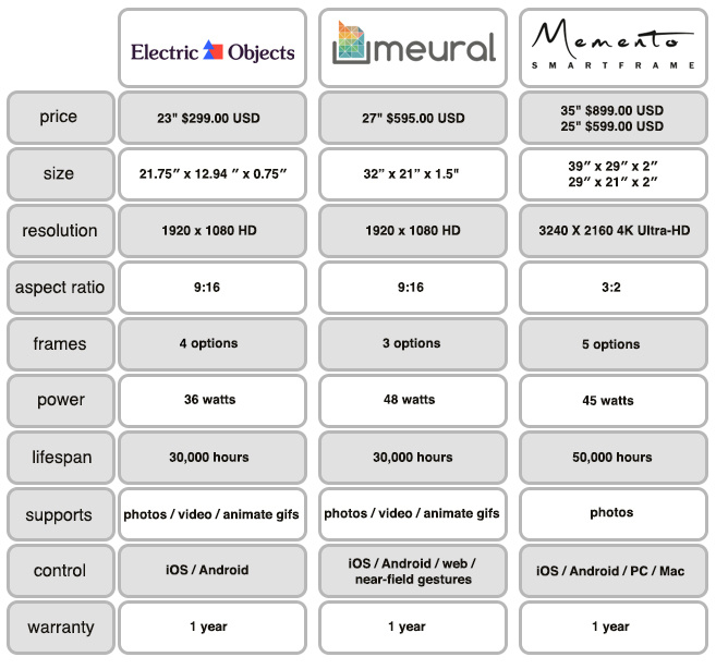 Three of the Best Digital Frames for Your Images Fstoppers