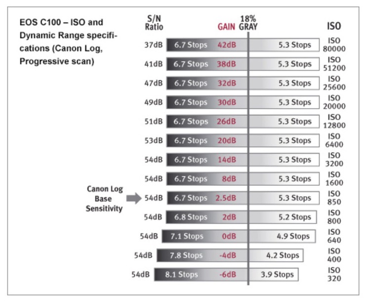 what-is-dual-iso-and-why-the-lowest-iso-is-not-always-the-best-option