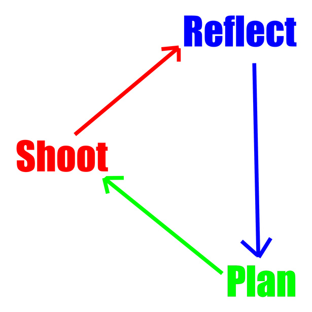 Praxis How to Practice Photography Effectively Fstoppers