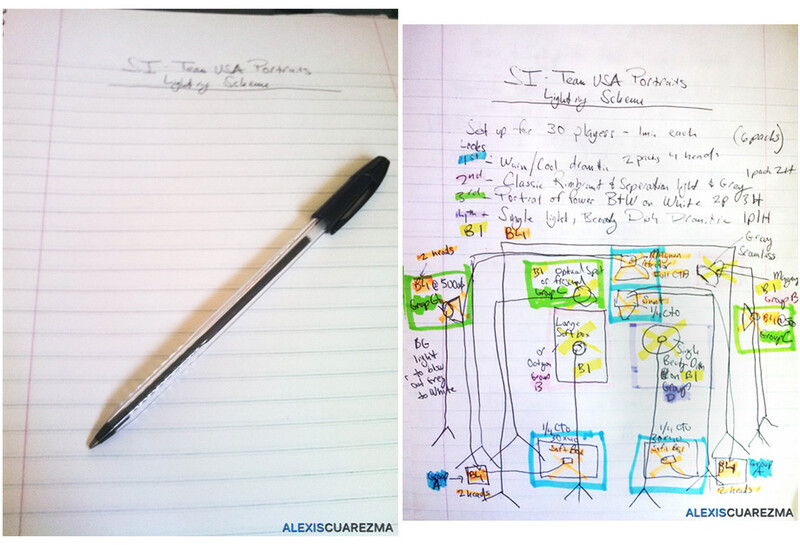  Embedding fstoppers-alexis-cuarezma-sports-illustrated-bts-aaron-brown-sketches-1.jpg