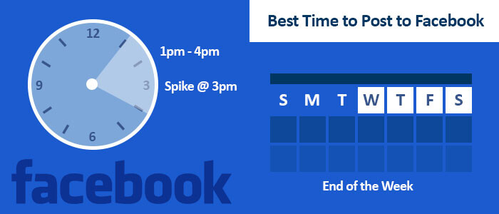 Post Photos to Facebook