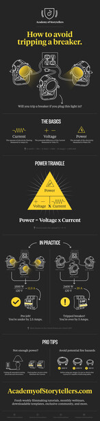Avoid Tripping a Breaker Infographic