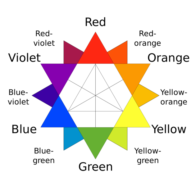 color wheel for photography
