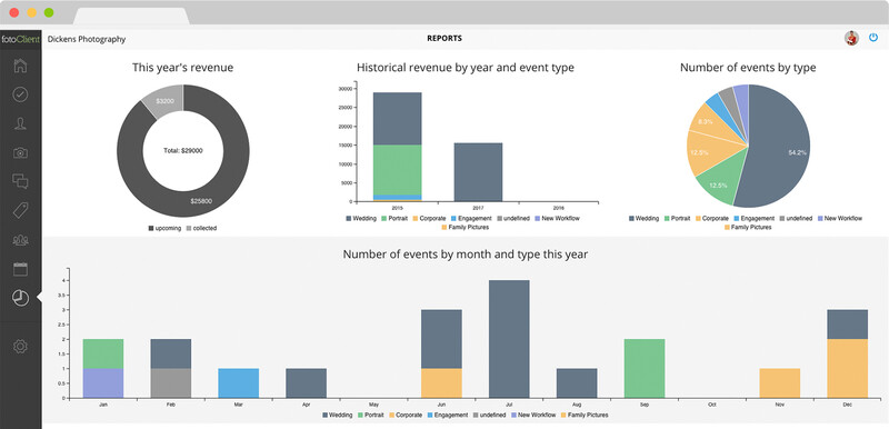 fotoclient-reports-view