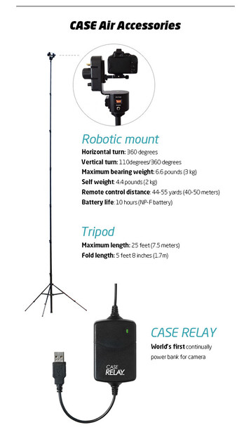 case remote air
