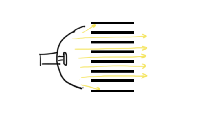 Sketch of how grid acts upon the light stream