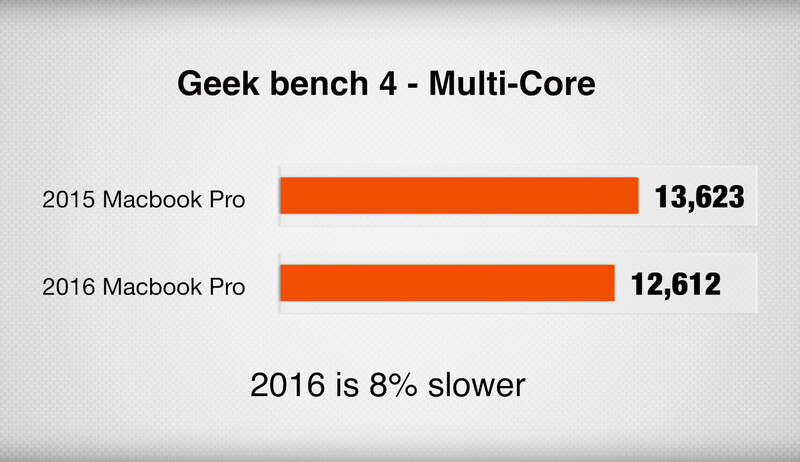 MacBook Pro 2016 vs 2015 benchmark test