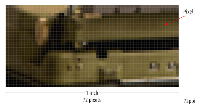 72ppi representation