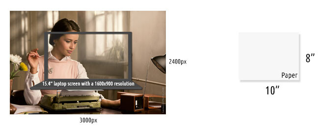 Physical comparison of a 6 megapixel file on a 15.4 inch laptop screen vs the size of a 8x10 inch paper.