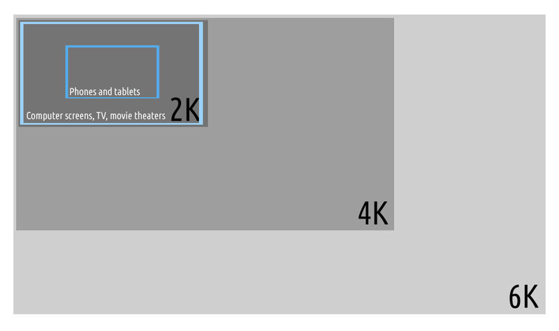 Video file sizes vs. media sizes