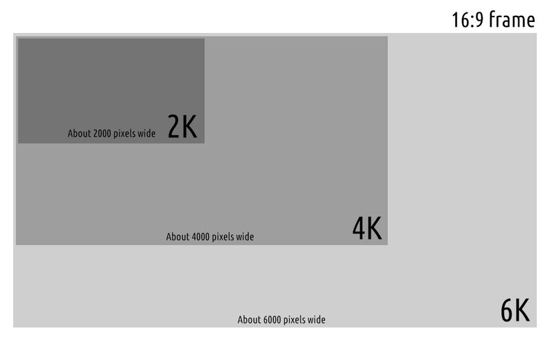 Video file dimensions comparison on a 16:9 frame