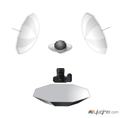 three light portrait setup