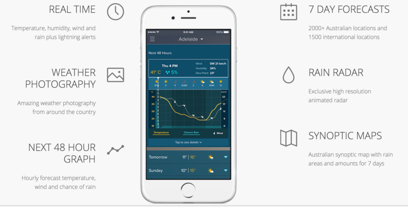 Weatherzone Features