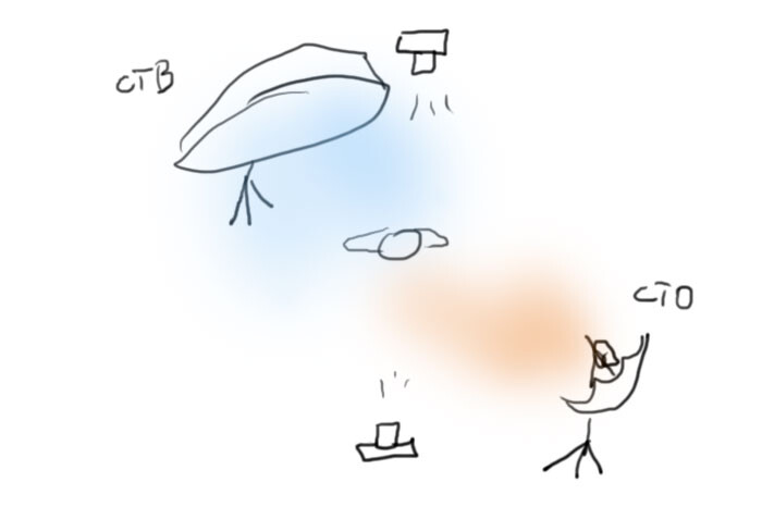 Underwater beauty: lighting scheme