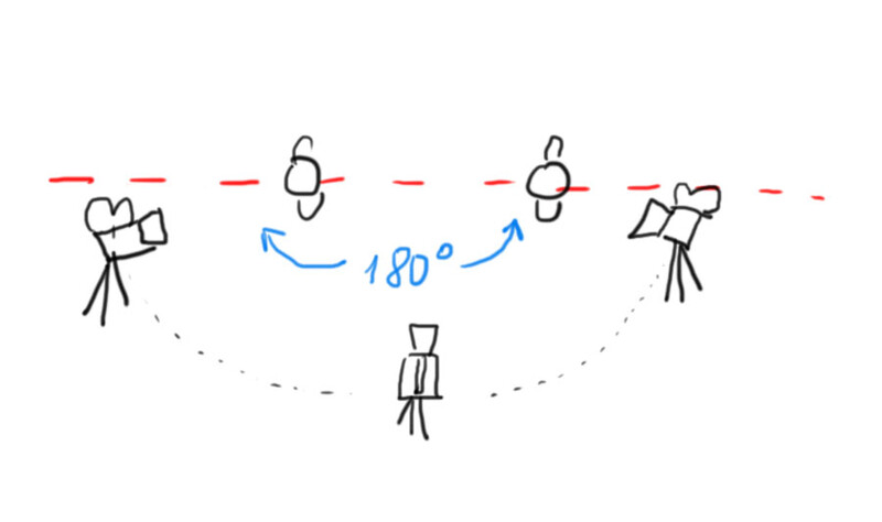 180-degree rule
