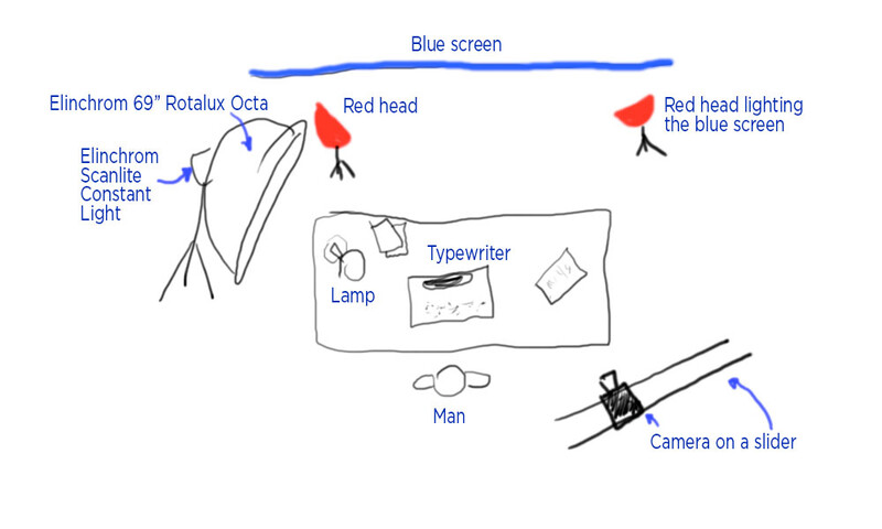 The letter - lighting diagram part 1