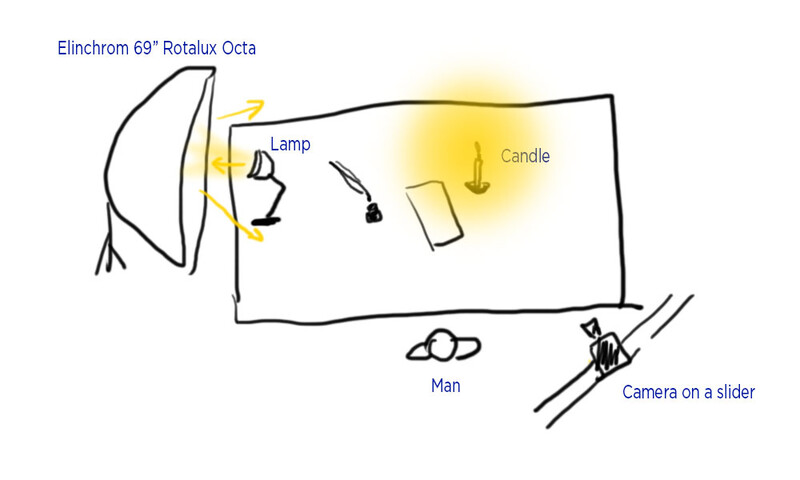 The letter - lighting diagram 2