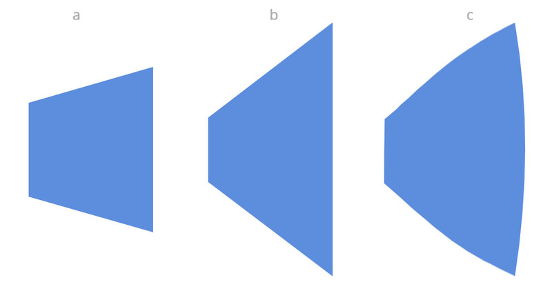 Normal view vs. perspective vs. radial distortion