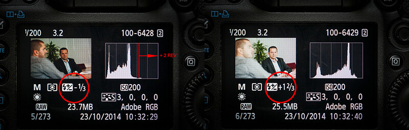 When using a flashgun you can use the histogram to correct the flash exposure instead of the ambient light. In this example with indirect TTL flash we see room for a two stop increment. By turning the Flash Exposure Value up with two stops we have a corre