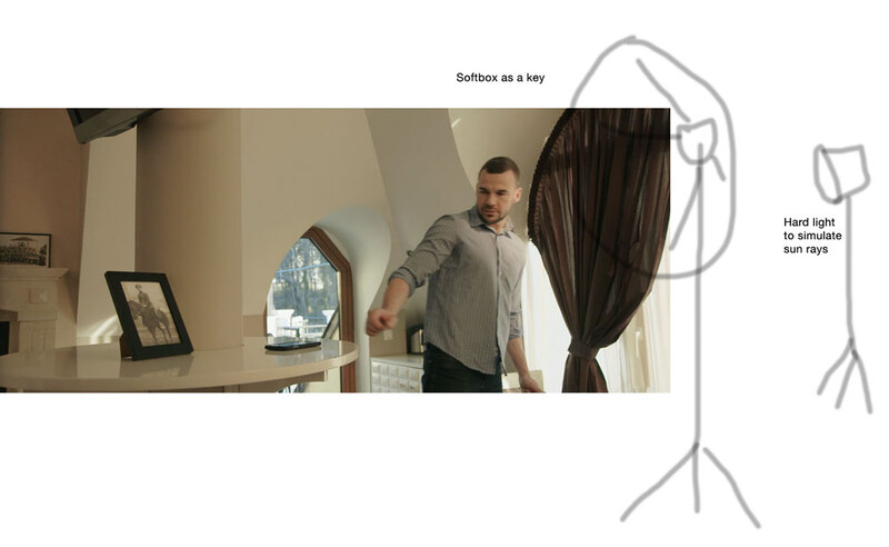 Before Love Ends: Officer's apartment, lighting diagram