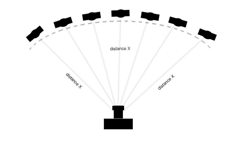Subjects on the same focal plane