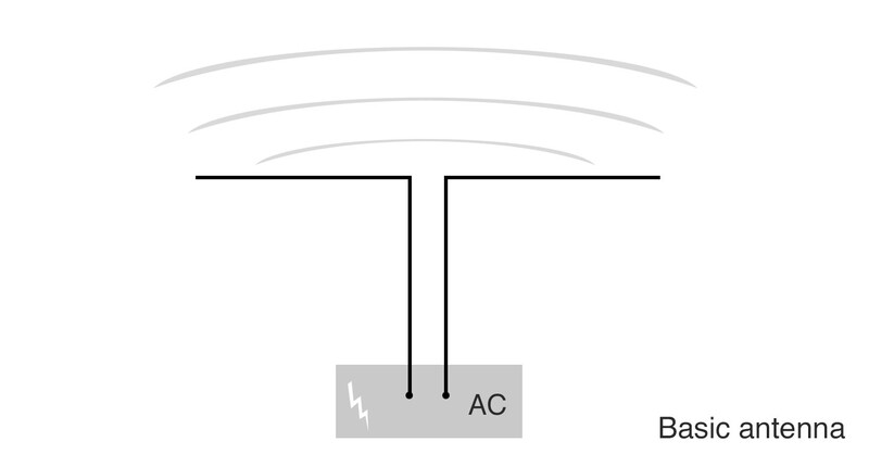 The most basic antenna