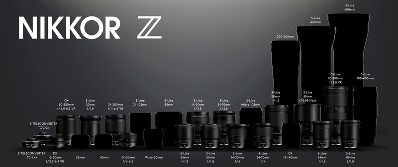 Nikon Nikkor Lens Roadmap