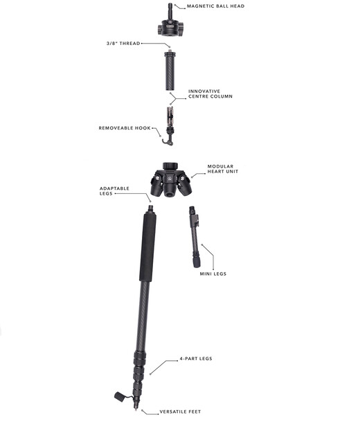 A schematic of Gearing Tripod System