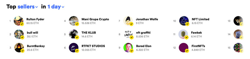 The top sellers on Rarible.com
