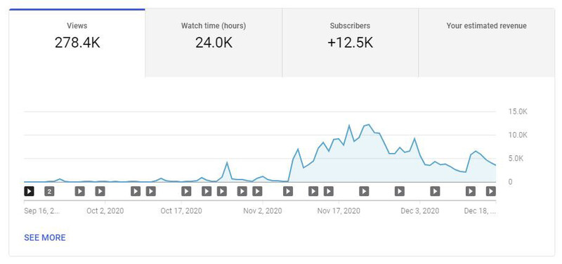 three month youtube stats