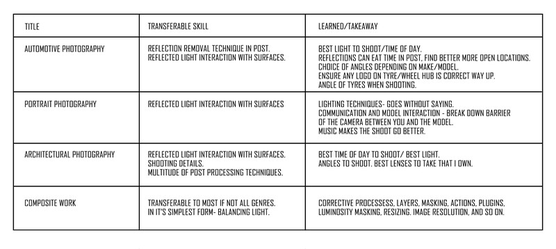 Comparison table of photography specializations with transferable skills and key learnings.