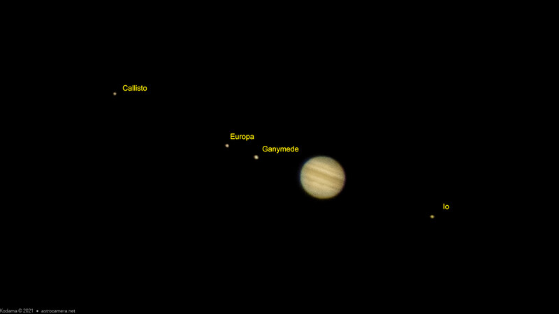 Astronomical diagram showing Jupiter and its four Galilean moons labeled against a black background.