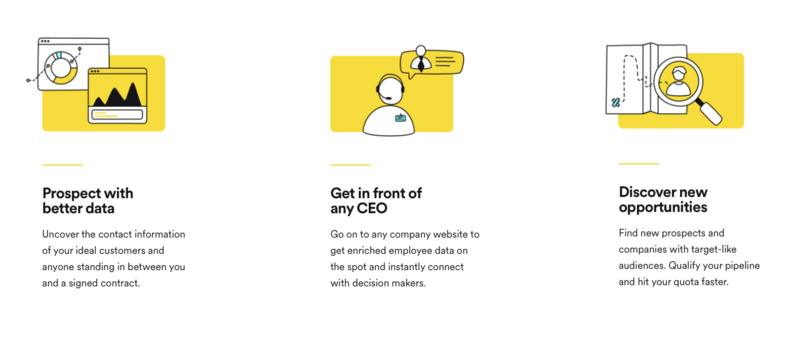 Illustration showing three business development steps with icons and yellow backgrounds.