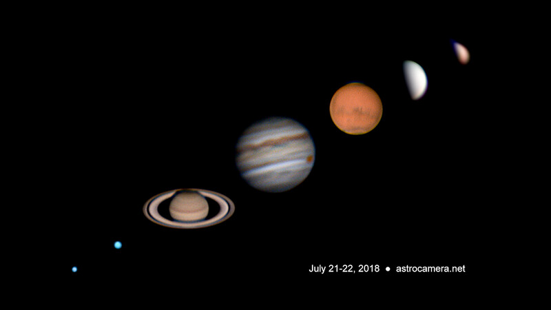 Comparative astronomical observation showing planets arranged left to right: Saturn, Jupiter, Mars, and two smaller celestial bodies against black space.