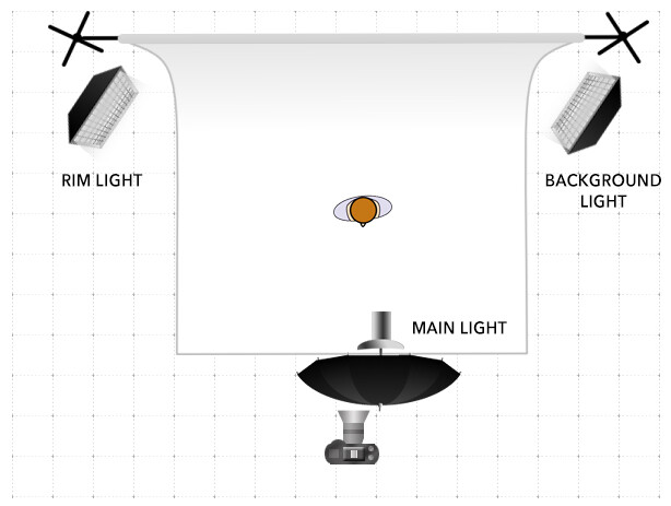 Lighting setup shooting with printed background - Alex Ventura Photography