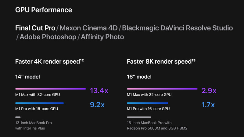 Chart comparing GPU performance speeds for M1 Max and M1 Pro chips across video editing and photo software.