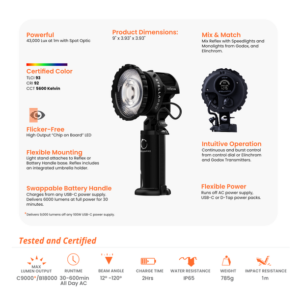 Portable LED work light with battery handle and specifications diagram.
