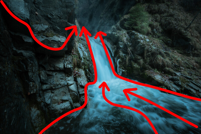 Red directional arrows overlaid on a flowing stream in a rocky canyon gorge.