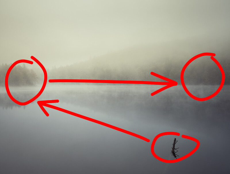 Diagram showing three red circles connected by arrows illustrating a directional flow or relationship system.