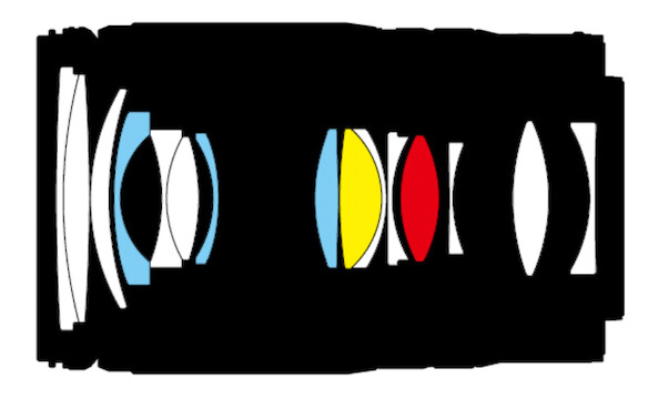 Illustration of a camera lens cross-section showing internal optical elements and colored glass groups.