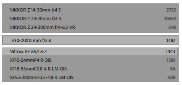 Screenshot listing Nikon Z and Fujifilm camera lenses with focal lengths and reference numbers.