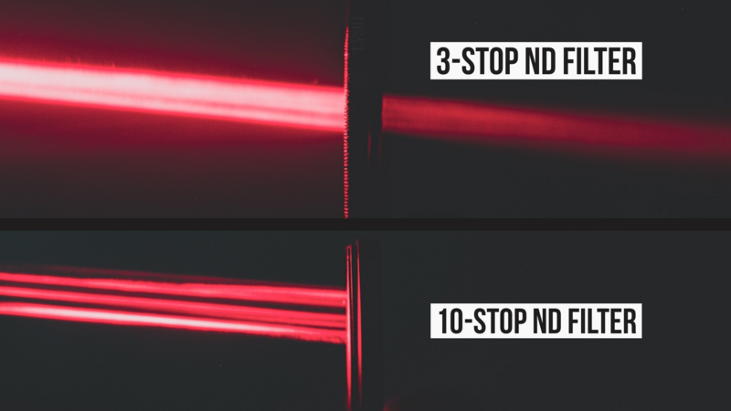 Comparison graphic showing laser light diffraction through a 3-stop versus 10-stop neutral density filter.