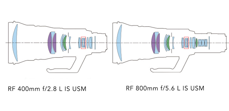 Diagram comparing lens element configurations of two Canon RF telephoto lenses.