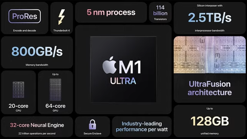 Infographic detailing Apple M1 Ultra chip specifications and features.