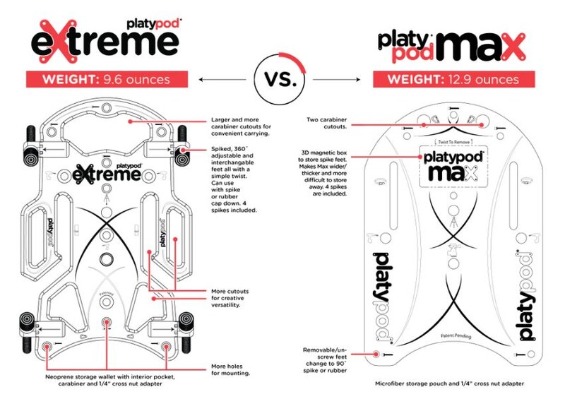Technical comparison diagram of two camera stabilizers showing weight, dimensions, and feature specifications.