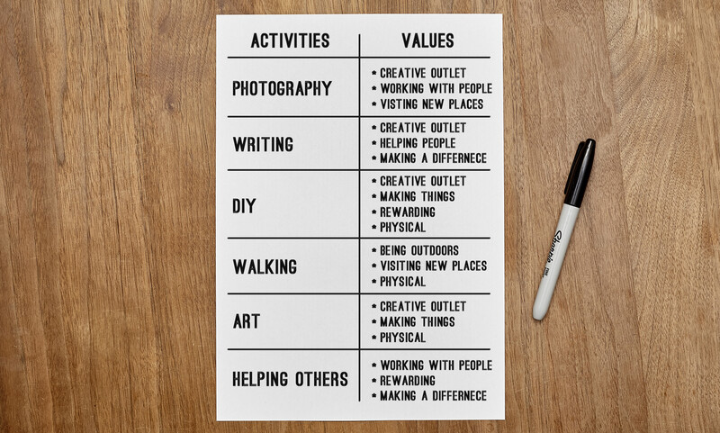 Chart mapping seven creative activities to their corresponding personal values, displayed on white paper with a marker.