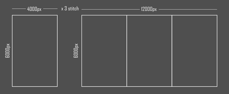 Diagram showing single canvas layout versus three-column grid layout with pixel dimensions.