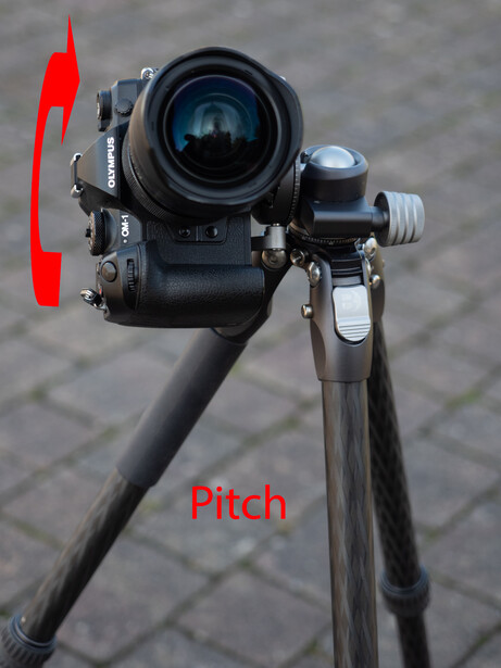 Camera mounted on tripod with red arrow and text label indicating pitch axis of movement.
