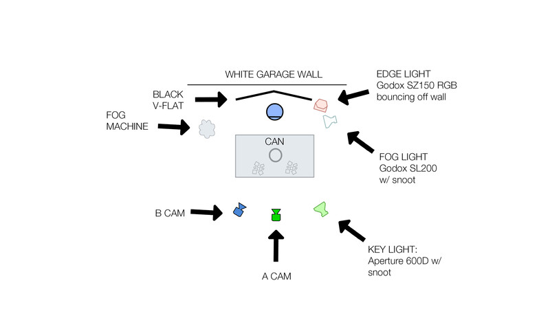 Diagram of a lighting setup to photograph a can of water